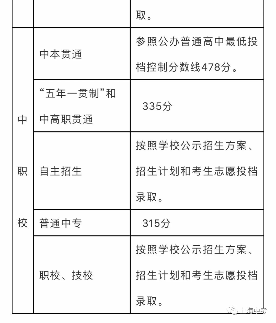 广州的大学的录取分数线_广州大学录取分数线_录取分数广州线大学是多少