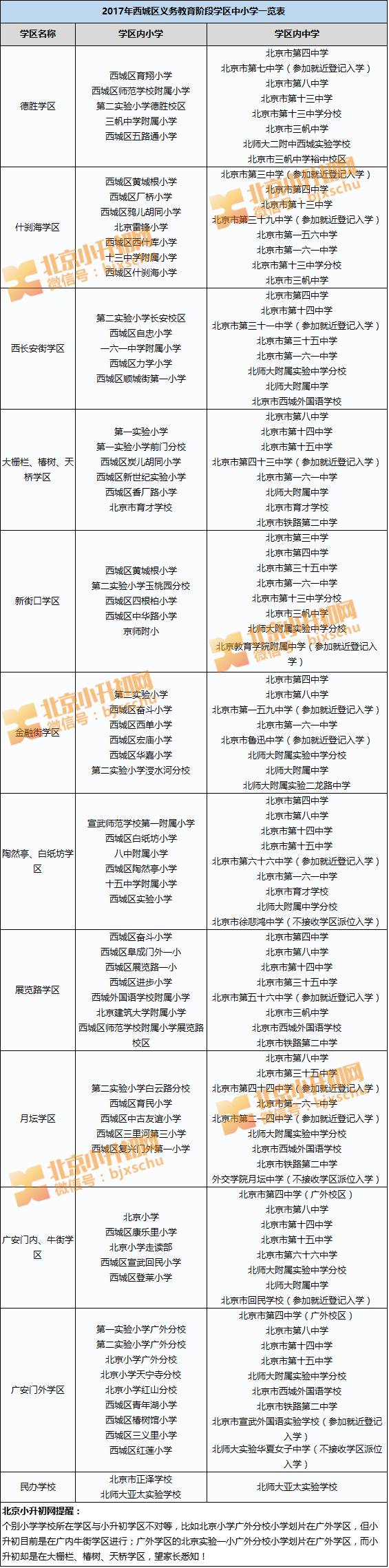 合肥市小学学业评价表_合肥市小学学业评价_合肥小学学业评价网
