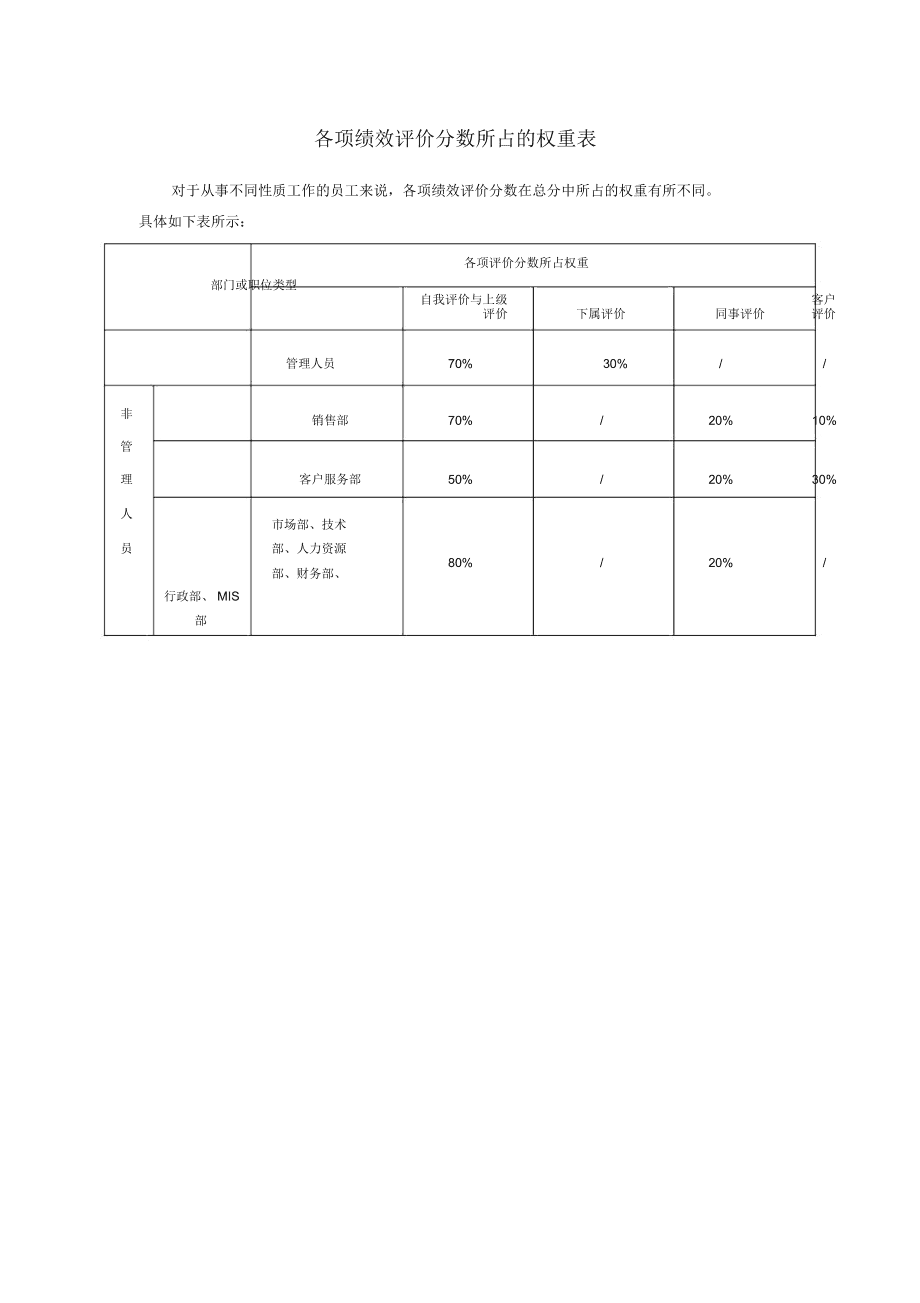 2024年人力资源管理师二级试卷_人力资源管理师2021年_2022人力资源管理师