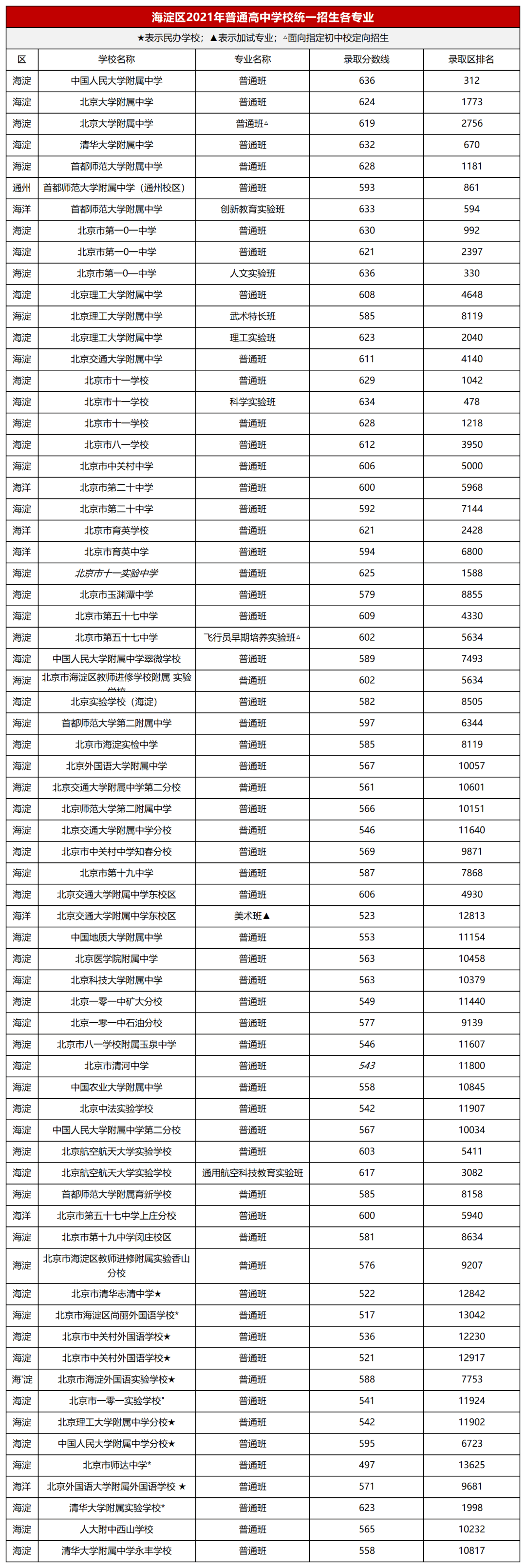 2021高考河北线_河北2024高考分数线_2031河北高考分数线