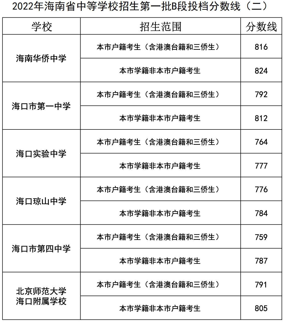 黄冈市教育局网站查询中考成绩_黄冈查中考成绩的网址_湖北黄冈中考成绩查询系统平台