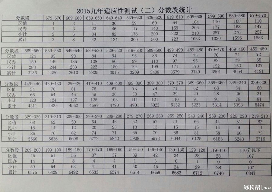 202河北1高考分数线_河北高考分数线2024_202l年河北高考分数线