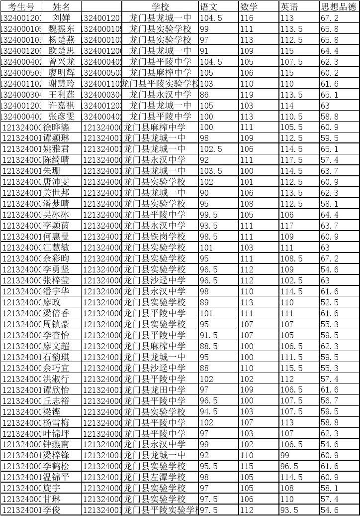 202l年河北高考分数线_202河北1高考分数线_河北高考分数线2024