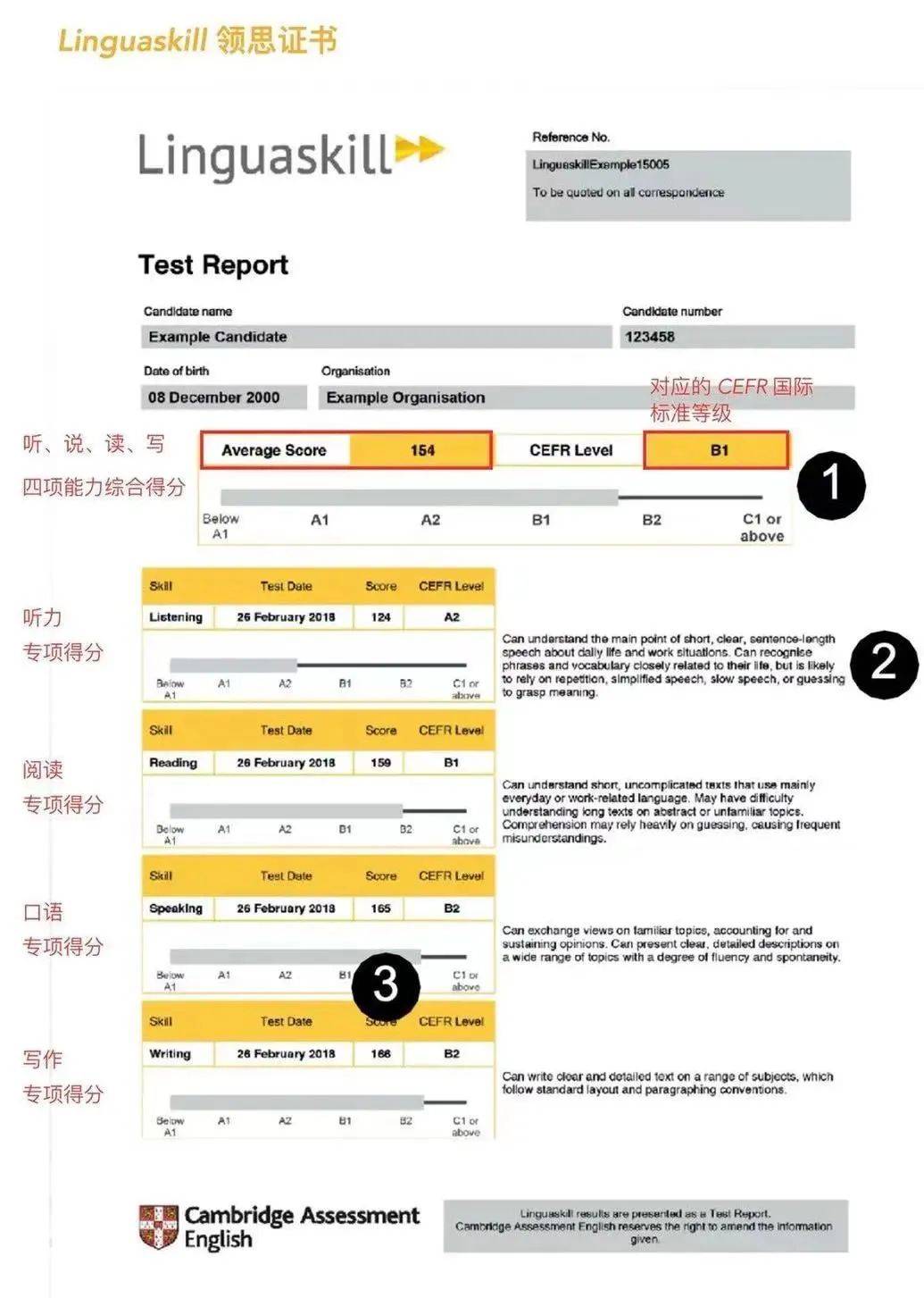 剑桥商务英语考试流程_剑桥商务英语报名_剑桥商务英语怎么报名