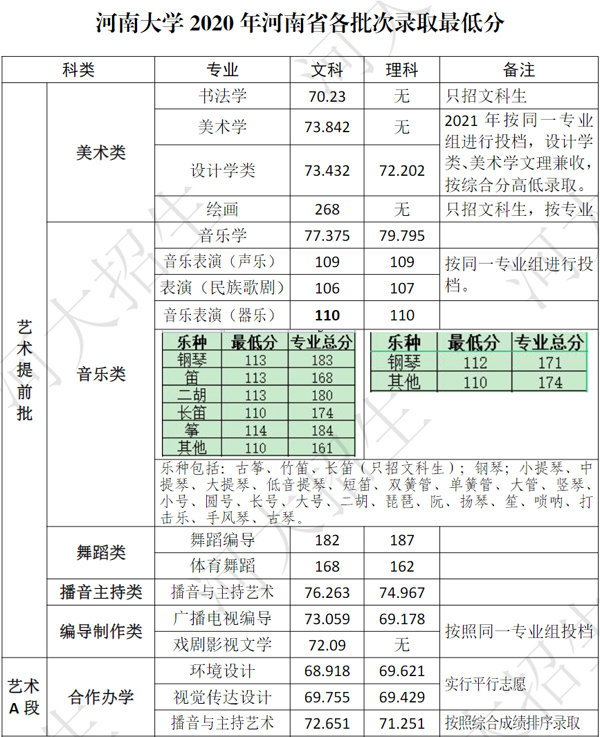 河南的大学录取线_河南大学录取分数线_录取分数河南线大学是多少