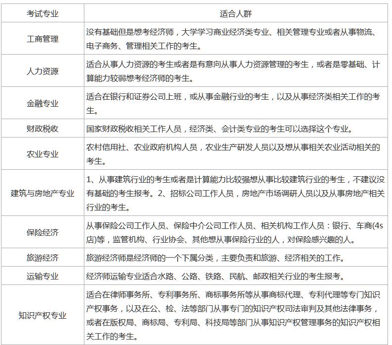 2024年中级经济师哪科好考_中级经济师可以享受科级待遇_中级经济师科级