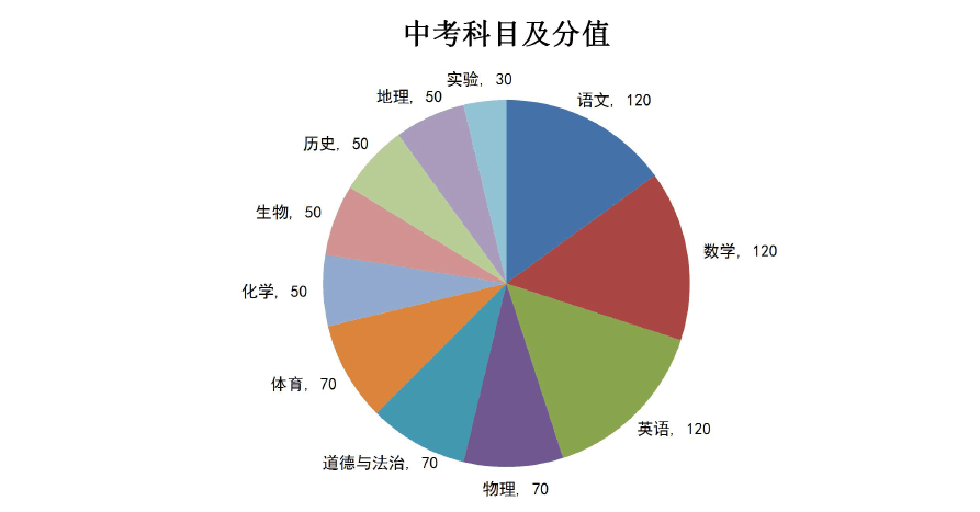 河南省高考分数分布情况_河南省高考一分一段表_河南省高考分数段统计表