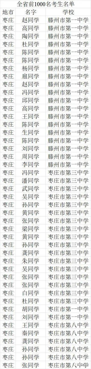 滕州市一中网站_滕州一中网_滕州一中网址
