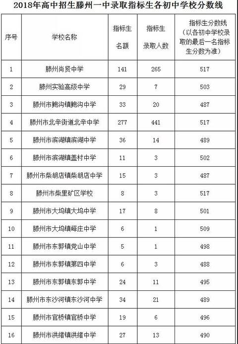 滕州一中网_滕州一中网址_滕州市一中网站