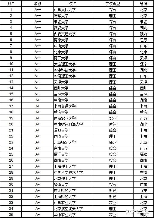 2022年世界大学排行_世界大学排名2023_2o22年世界大学排名