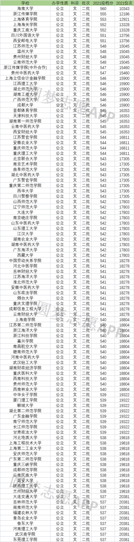 江苏三本院校排名_院校江苏排名本科有哪些_江苏本一院校排名
