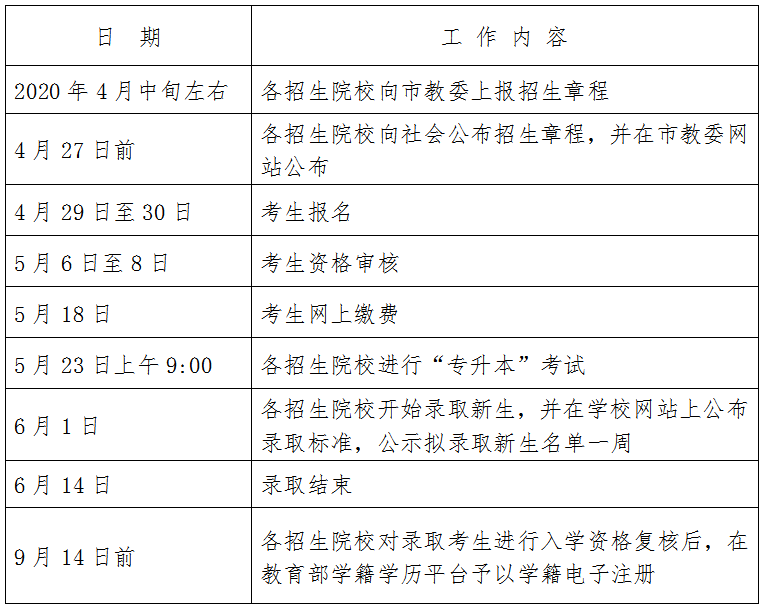 今年自考报名截止时间是_2022年的自考报名时间_2024年自考报名时间