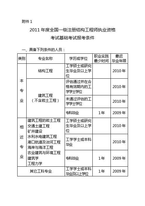 2020年经济师专业_经济师报名专业年限什么意思_2024年专业经济师报名