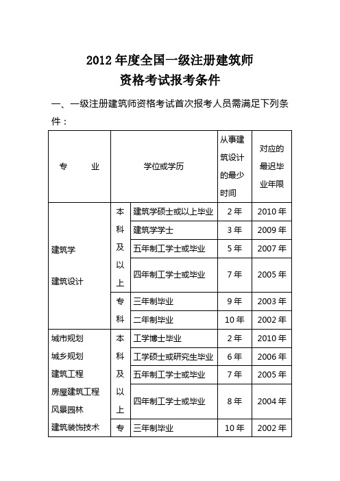 2024年专业经济师报名_经济师报名专业年限什么意思_2020年经济师专业