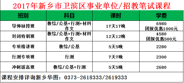 报名事业编临沂考试地点_临沂事业编报名_临沂事业编怎么报名