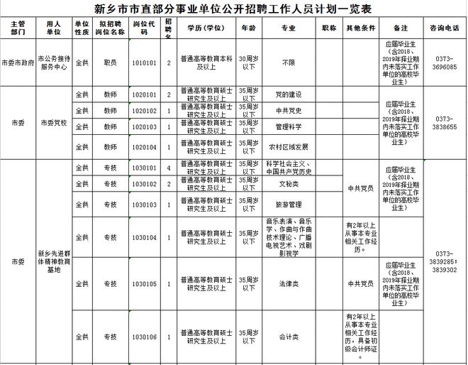 临沂事业编报名_报名事业编临沂考试地点_临沂事业编怎么报名