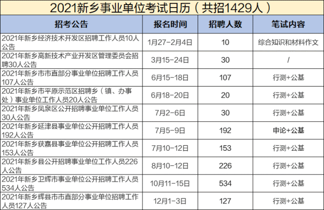 临沂事业编怎么报名_报名事业编临沂考试地点_临沂事业编报名