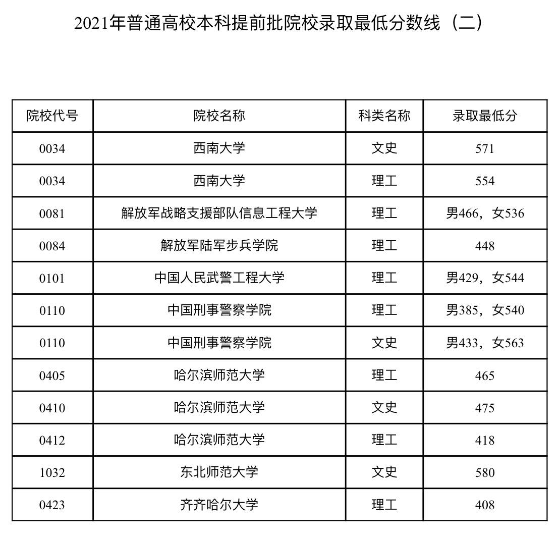 专科提前院校是什么意思_专科提前啥意思_提前专科是什么意思