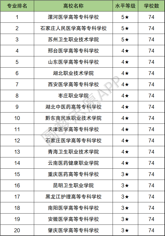口腔医学二本大学排名及分数线_二本口腔医学院分数线_口腔医学二本大学分数线