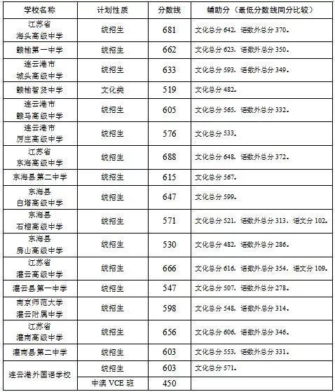 华师大分数线_华师大学科数学分数线_华师大分数