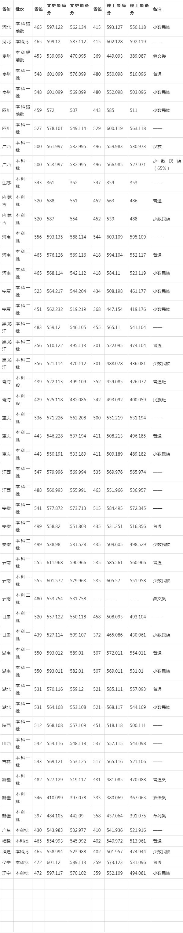 甘肃3021高考分数线_甘肃分数高考线2023_甘肃2023高考分数线