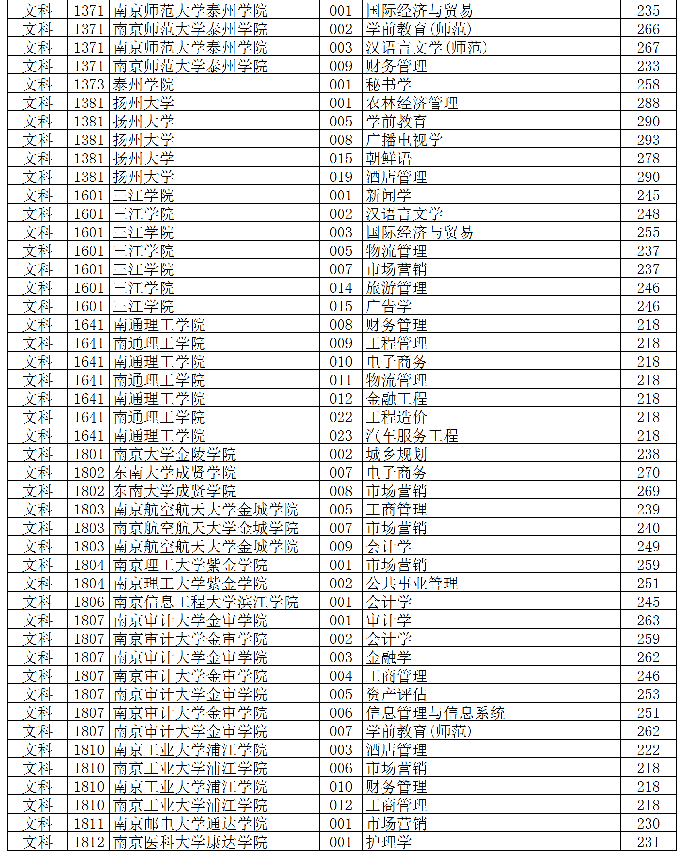 甘肃2023高考分数线_甘肃分数高考线2023_甘肃3021高考分数线