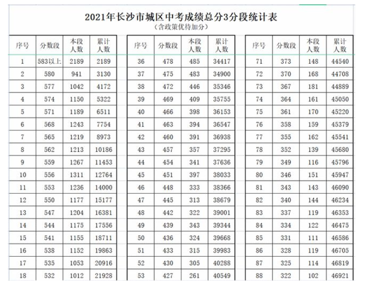 2024年高考本科线_2024的高考录取分数线_2024年高考一本分数线