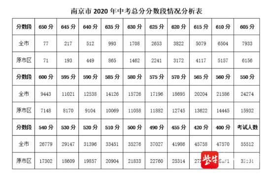 2024年高考本科线_2024年高考一本分数线_2024的高考录取分数线