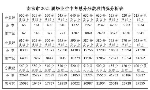 2024年高考一本分数线_2024年高考本科线_2024的高考录取分数线