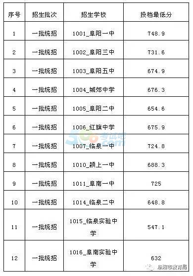 高考全国2000名是什么概念_2024全国高考_高考全国2023