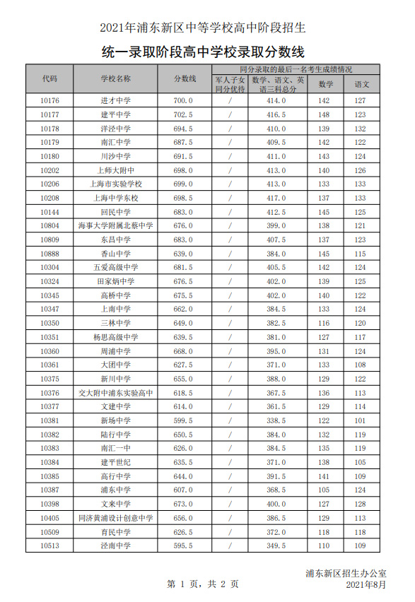 分数高考排名线今年是多少_今年高考分数线排名_现在高考分数线排名