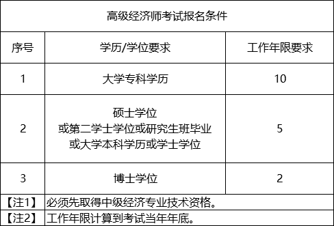 2024年经济师中级报名_2031年中级经济师_2021年中级经济师老师时间