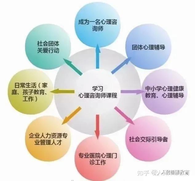 心理咨询师年薪100万_2024年关于心理咨询师_心理咨询师年薪多少