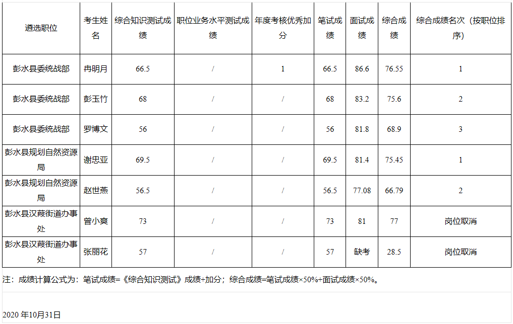 人力资源证报考条件2021年_人力资源考证报考_2024人力资源证书报考条件