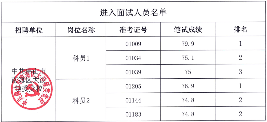 2024人力资源证书报考条件_人力资源证报考条件2021年_人力资源考证报考