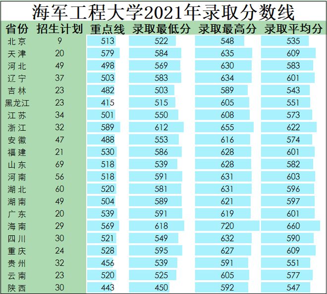 院校录取分数军事线怎么算_军事院校录取分数线2021_军事院校录取分数线