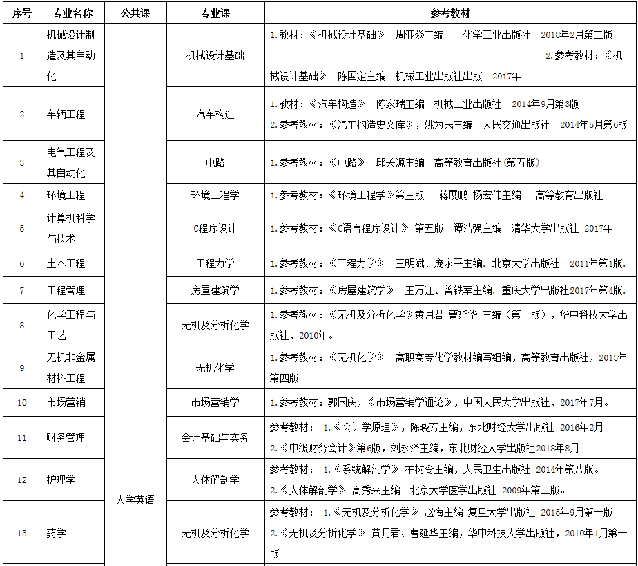 贵州自考本科院校_贵州自考本科有哪些学校名单_贵州大学自考本科