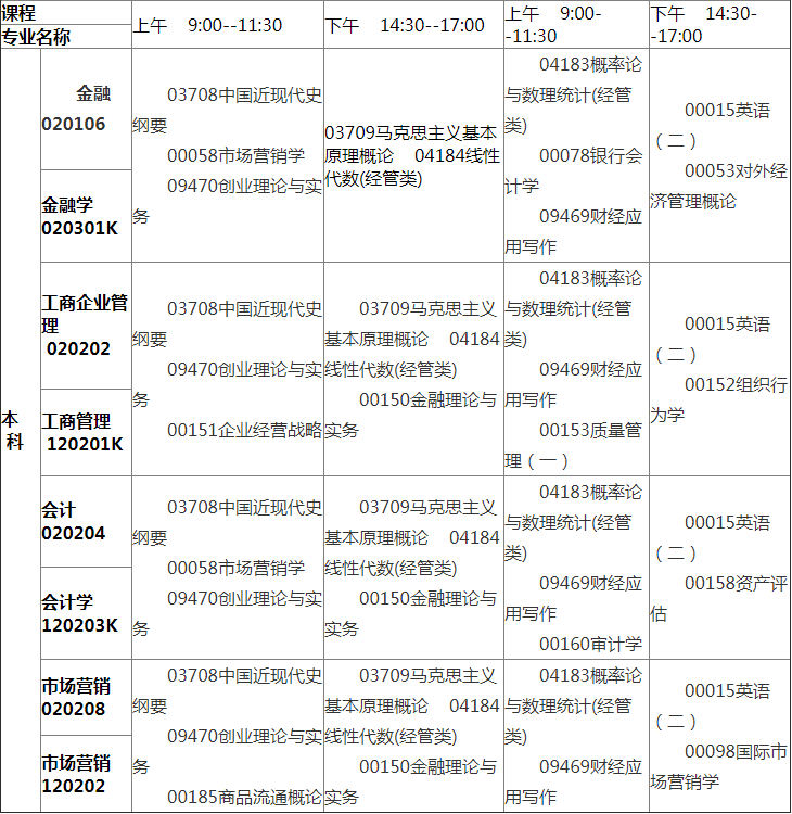 江苏自学考试报名网站_江苏省自学考试网上报名系统_江苏自考网上报名入口自考报名