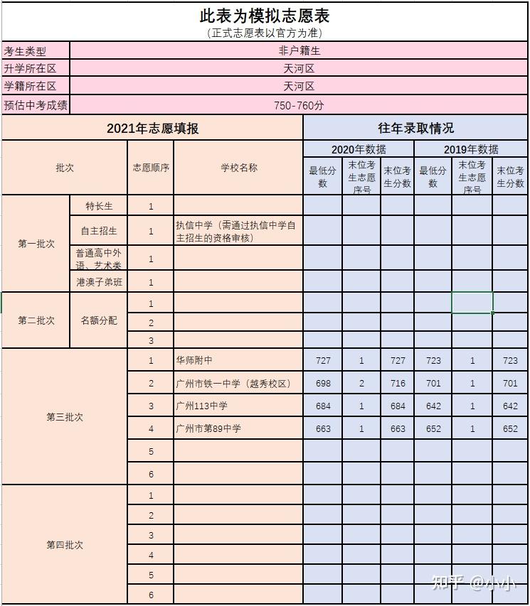江西状元2021_江西高考状元_高考江西状元2020