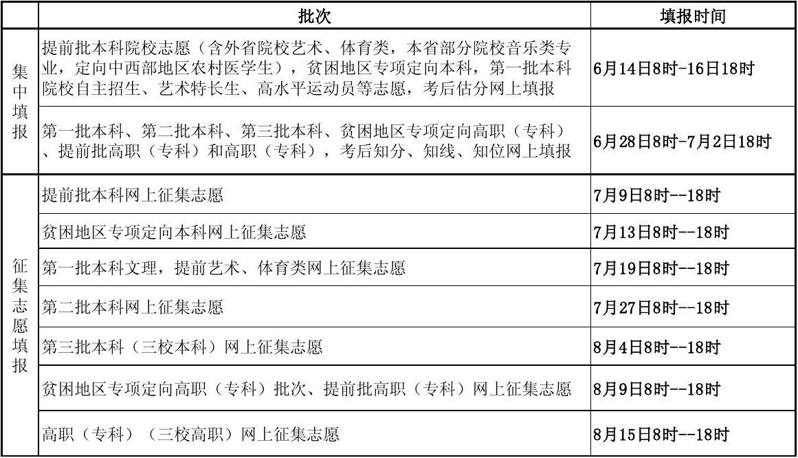 江西状元2021_高考江西状元2020_江西高考状元
