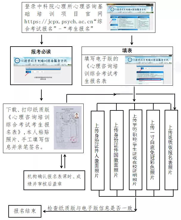 二级心理师考试报名_2024年华师心理咨询师报名_心理咨询师报名年龄