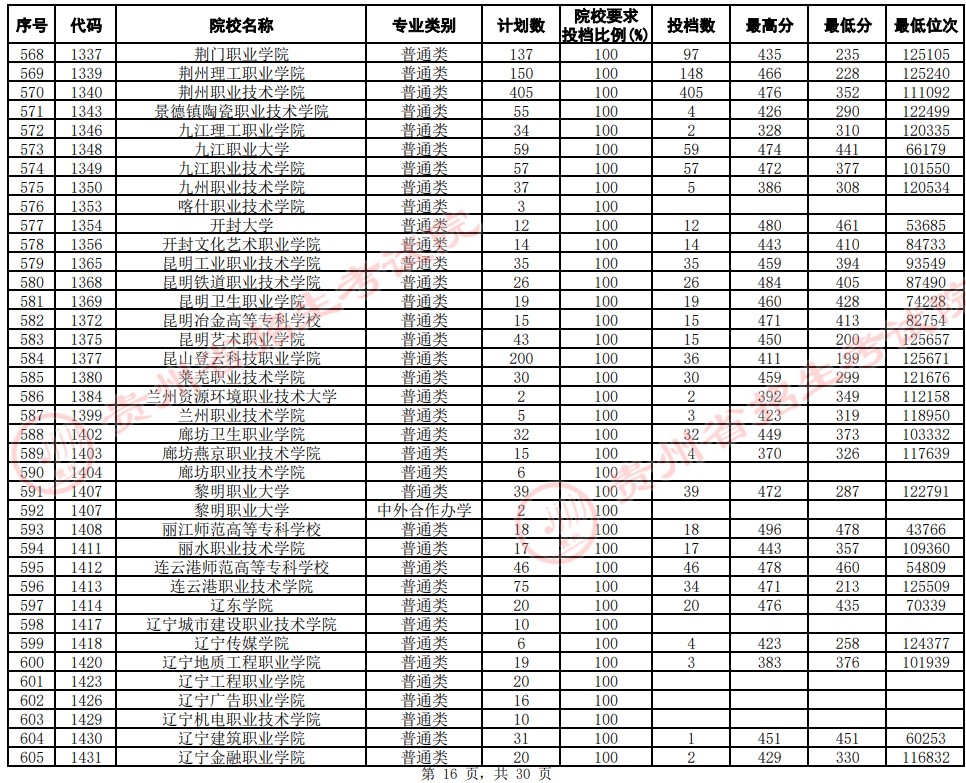 录取控制分数线_录取分数线省控线_2020录取控制线