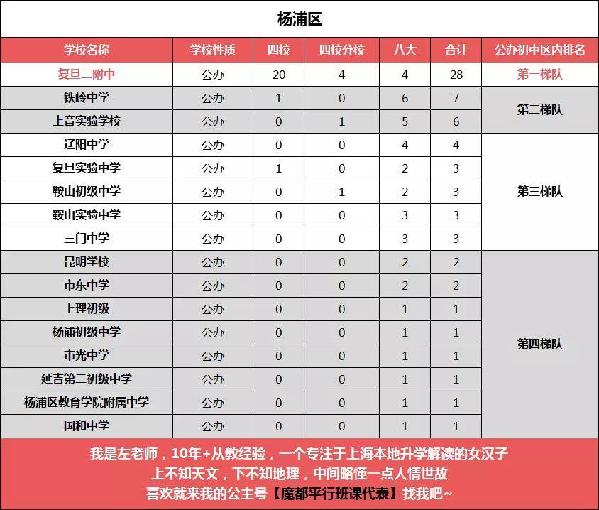 广州市高中排名_广州市高中排名_广州高中排名梯队
