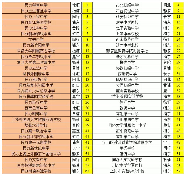 广州市高中排名_广州高中排名梯队_广州市高中排名