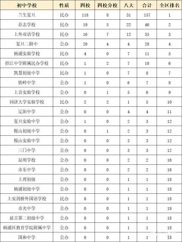 广州市高中排名_广州市高中排名_广州高中排名梯队