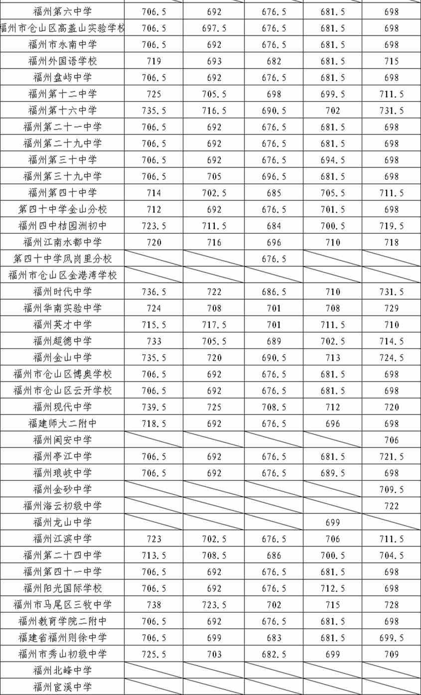 中考查看成绩怎么查_查看中考成绩_中考查看成绩入口