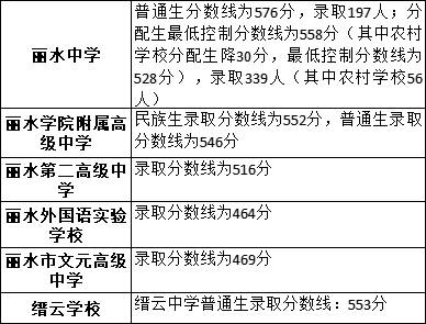 查看中考成绩_中考查看成绩怎么查_中考查看成绩入口