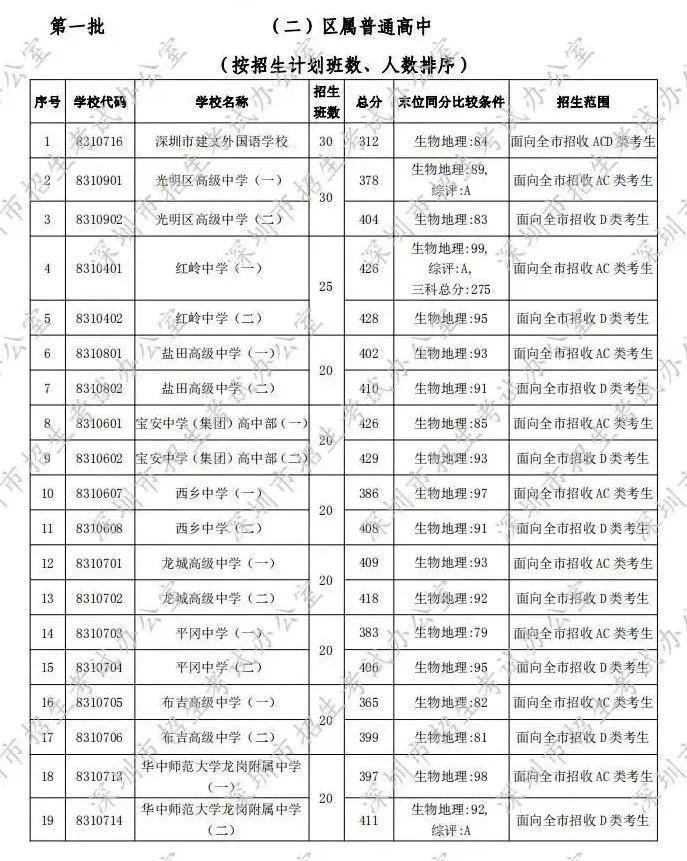 查看中考成绩_中考查看成绩怎么查_中考查看成绩入口