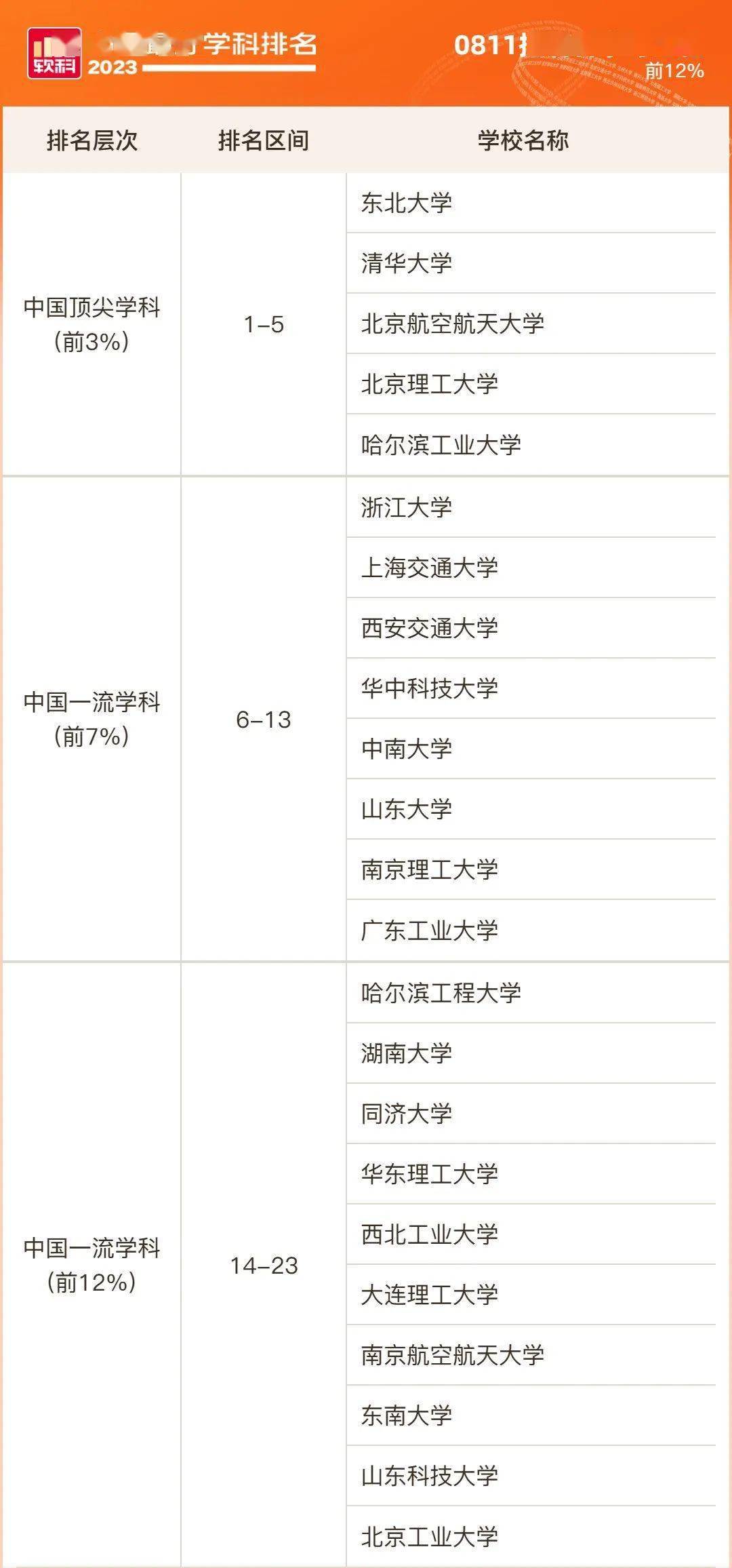 东北石油秦皇岛专升本分数线_东北石油秦皇岛专升本_东北石油秦皇岛专科学校