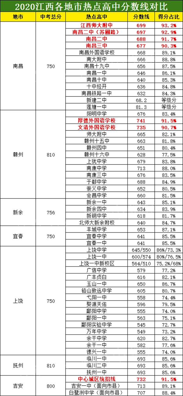 2021年萍乡中学_江西省萍乡中学官网_江西省萍乡中学
